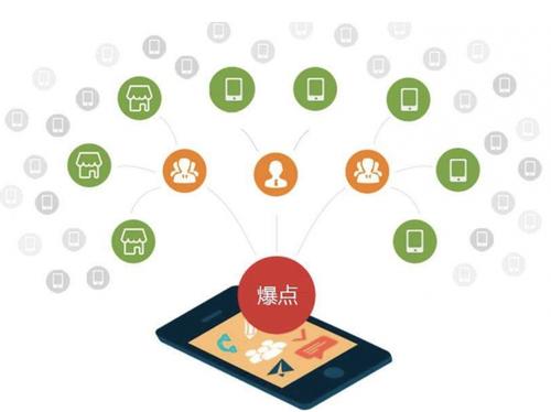 军垦路街道为什么越来越多的企业通过软文营销来引流